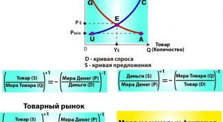 Картинка по теме - как найти равновесный объем
