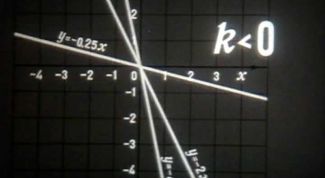 Картинка по теме - как решить функцию f x