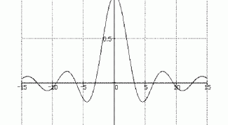 Картинка по теме - как определить предел функции