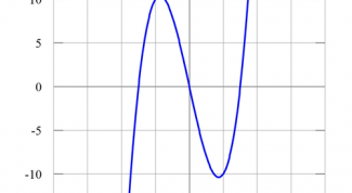 Картинка по теме - как построить график последовательности