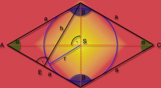 Картинка по теме - как вычислить площадь ромба