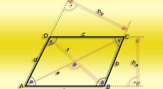 Картинка по теме - как найти острый угол параллелограмма