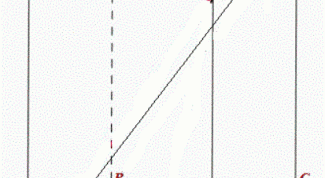 Картинка по теме - как найти диагональ правильной призмы