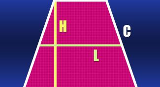 Картинка по теме - как найти периметр равнобедренной трапеции