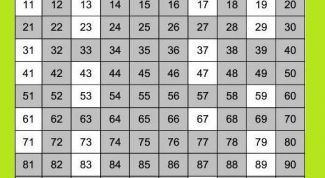 Картинка по теме - что такое составное число