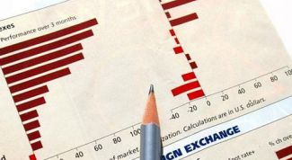 Картинка по теме - как рассчитать рентабельность инвестиций