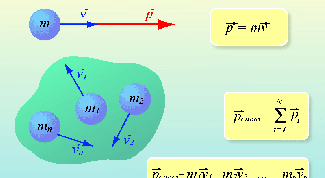 Картинка по теме - как определить импульс тела