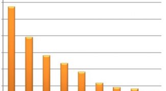Картинка по теме - как поставить яндекс счетчик