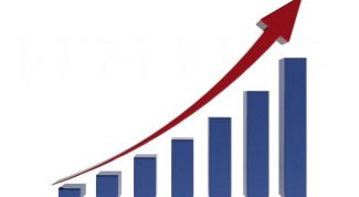 Картинка по теме - как рассчитать увеличение прибыли