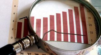 Картинка по теме - как инвестировать в индексы