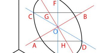 Картинка по теме - как построить окружность в изометрии