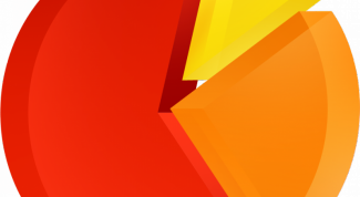 Картинка по теме - как изменить тип диаграммы