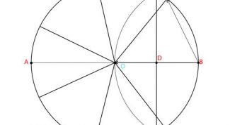 Картинка по теме - как разделить окружность на 7 равных частей