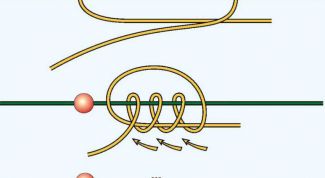 Картинка по теме - как завязать скользящий узел