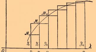 Картинка по теме - как взять интеграл
