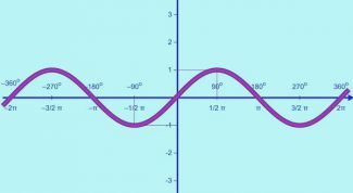 Картинка по теме - как построить график тригонометрической функции