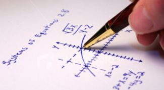 Картинка по теме - как находить пределы функций