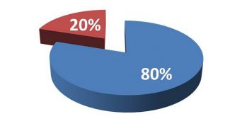 Картинка по теме - как сделать abc анализ