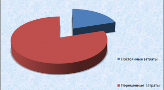 Картинка по теме - как определить стоимость произведенной продукции