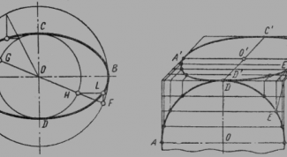 Картинка по теме - как построить эллипс в изометрии