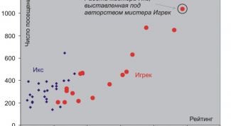 Картинка по теме - как построить поле корреляции