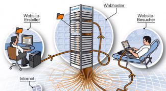 Картинка по теме - как залить сервер на хостинг