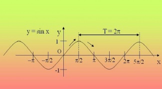 Картинка по теме - как найти период тригонометрической функции