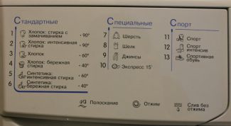 Компактная и удобная стиральная машина