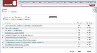 Мне не нравится категорически