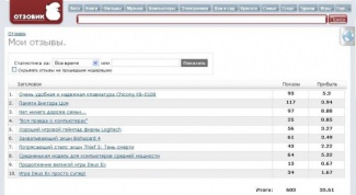 Заработать сложно, найти отзыв просто