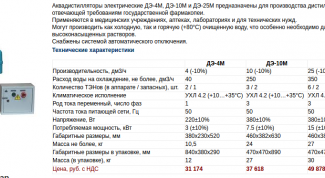 Покупка квадистилляторов