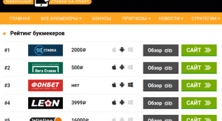 Информативный сайт для тех, кто хочет делать ставки на спорт