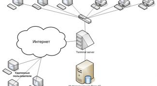 Профессионально подходят к работе