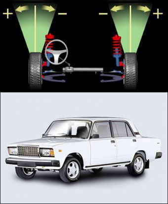 Схождение колес ваз 2101