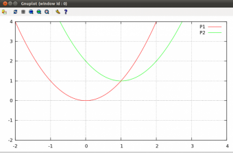 Как вычислять координаты точек пересечения парабол