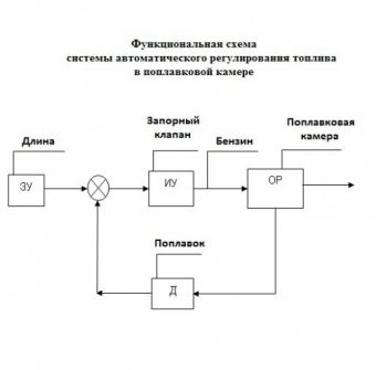 Чипсет назначение и схема функционирования