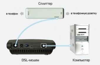 Как настраивать интернет Волгателеком