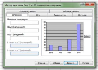 Где можно строить диаграммы кроме excel