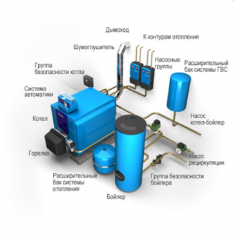 Как сделать самому отопление в частном доме