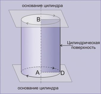 Объем цилиндра измерили с помощью мензурки см рисунок масса цилиндра 320г