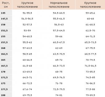 Генератор телосложения по весу