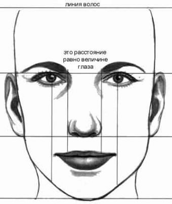 Как сделать рисованное фото со своим лицом