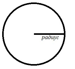 Как нарисовать радиус