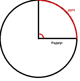 Длина дуги обозначение на чертеже