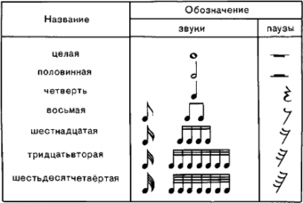 Как найти длительность звукового файла