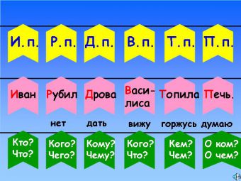 Как оформить падеж животных в 1с 8