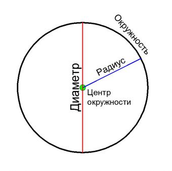 Схема 1 диаметра