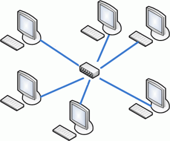 Если компьютер подключен к интернету по технологии adsl то телефонная линия всегда занята