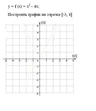 Нарисовать график онлайн вручную по точкам