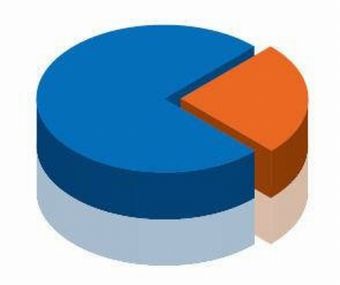 Как рассчитать удельный вес продукции